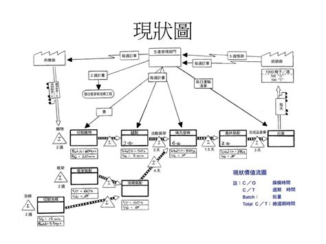 科學斷八字pdf 價值溪流圖符號